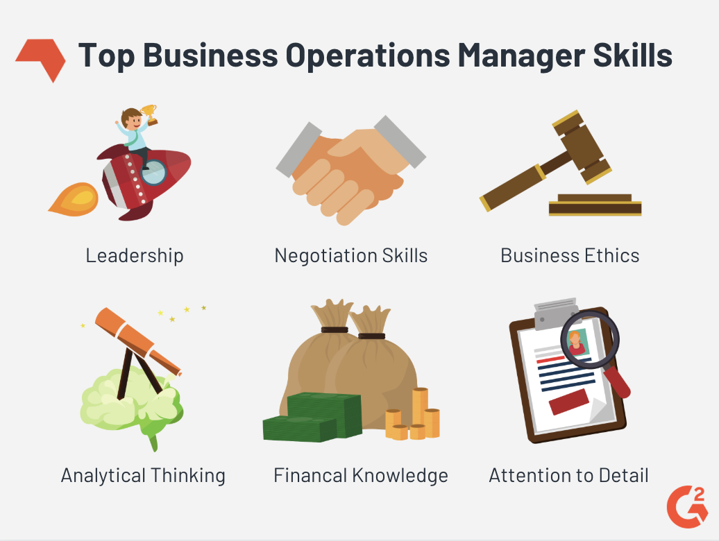 Operations Manager Your Guide To An Essential Business Operations Role   Screen Shot 2019 11 27 At 11.25.28 AM 